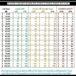 Would you like to make me an offer?